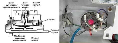 Датчик дисбаланса в стиральной машине