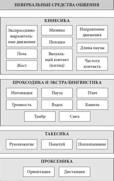 Документы и средства общения