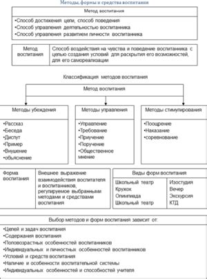 Дополнительные приемы