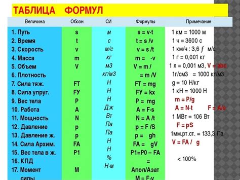 Значение буквы в артикулах конкретных моделей VAG