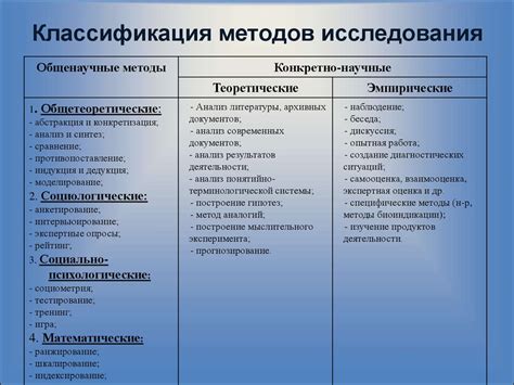Инструменты и методы исследования