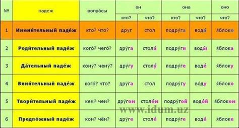 Использование слова "Азиз" в русском языке