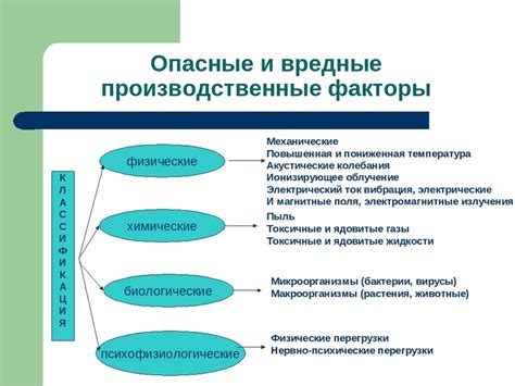 Какие факторы могут способствовать ошибкам и спешке