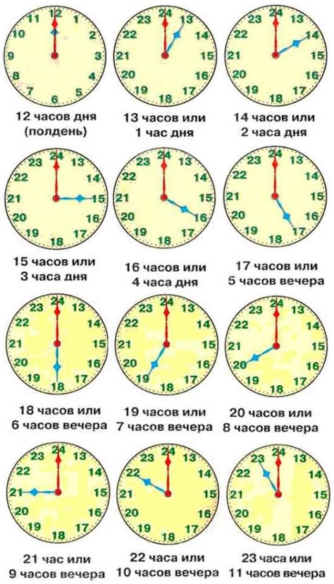 Как понять значение часов в сообщениях