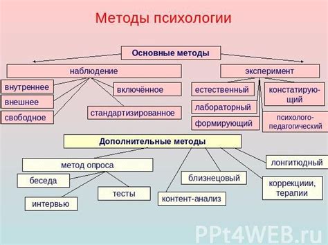 Качественные методы исследования в психологии