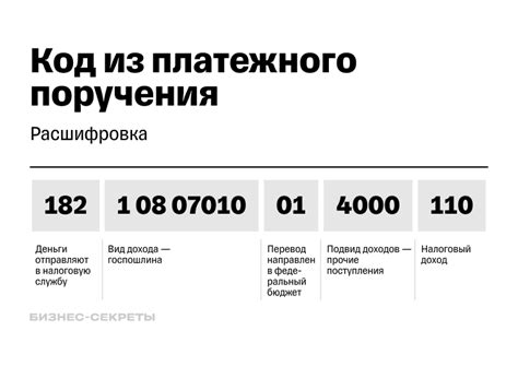 Назначение каждой цифры в коде ВКСП