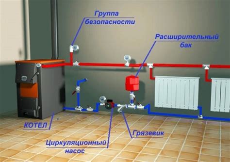 Неоптимальная работа насоса отопления