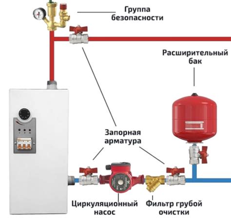 Нестабильное давление в системе