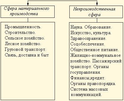 Области деятельности
