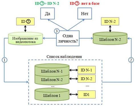 Области применения и эффективность
