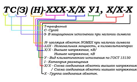Общая информация о символе ТС
