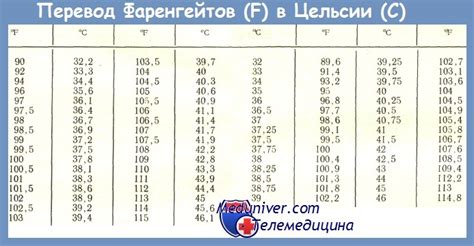 Описание Freeze alt и его роль в измерении температуры