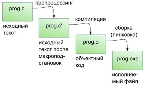 Определение кода ВКСП