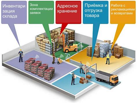 Оптимизация производственных процессов при сменно-суточном задании