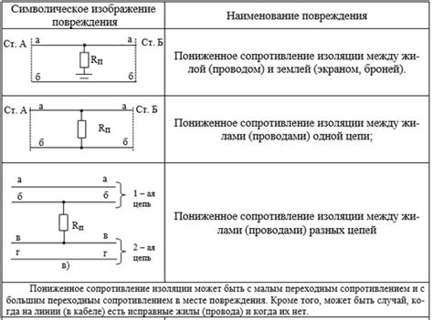 Основные виды повреждений промежности