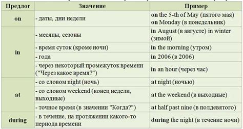 Основные значения и примеры