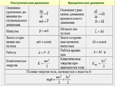 Основные параметры и их значения