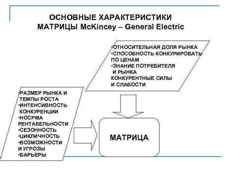 Основные характеристики матрицы HVA