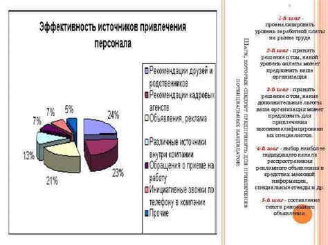 Основные шаги, которые следует предпринять при находке ладанки