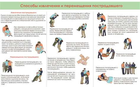 Первая помощь при проглатывании бычьего корня