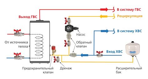 Первый способ вымачивания: использование теплой воды для восстановления мягкости
