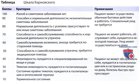 Перспективы развития и усовершенствования шкалы Карновского 90 баллов