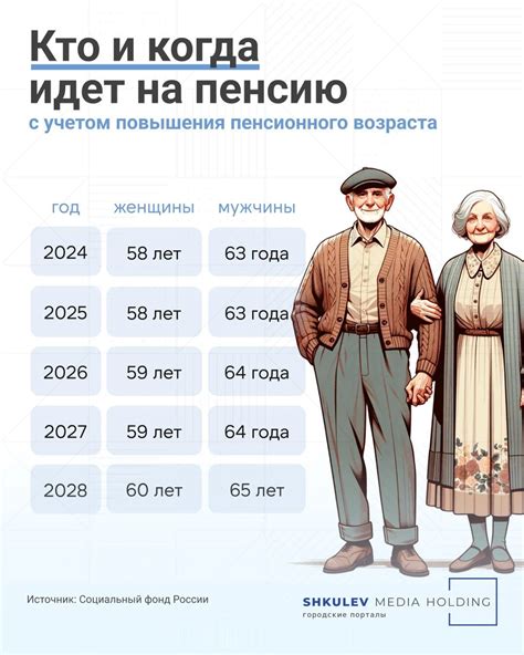 Планы на пенсию и их осуществление в 50 лет
