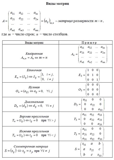 Плюсы и минусы матрицы HVA