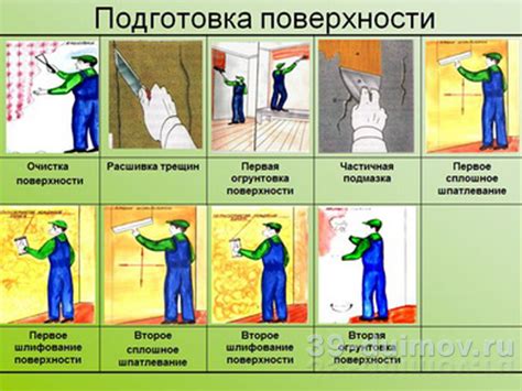 Подготовка рабочей поверхности и материалов для работы