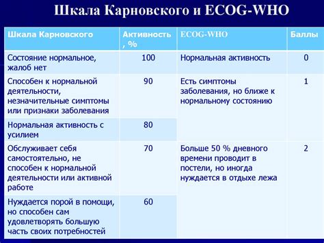 Польза и эффективность шкалы Карновского 90 баллов