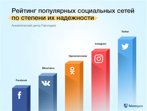 Популярность и распространенность использования скрепки
