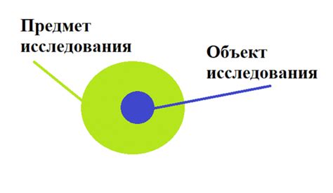 Предмет исследования