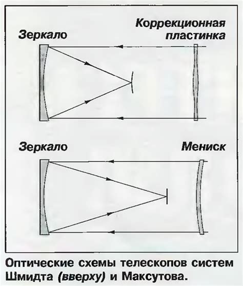 Преимущества Шмидта-Кассегрена