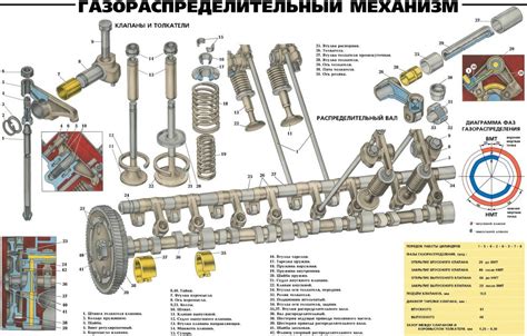 Преимущества использования дифференциального клапана ЯМЗ 238