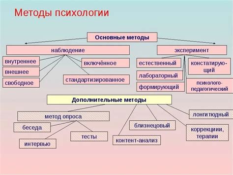 Преимущества использования качественных методов в психологии