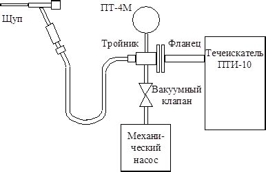 Применение вакуумного метода