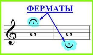 Применение знака перевернутой подковы в геометрическом моделировании