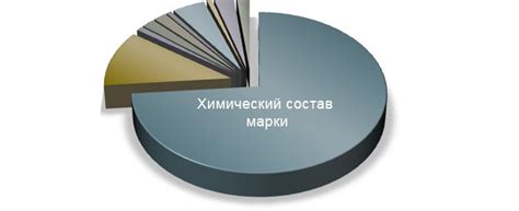 Применение стали 20