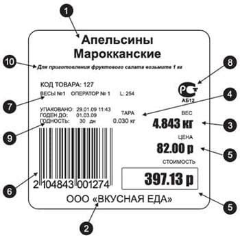 Примеры неотработанной пищевой продукции