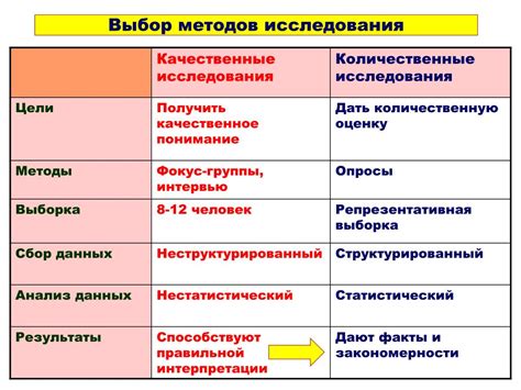 Принципы качественных методов исследования в психологии