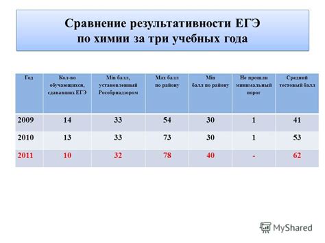 Принципы оценки и назначение баллов