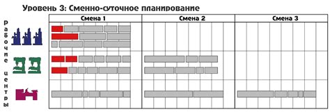 Принципы сменно-суточного задания