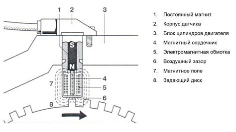 Принцип работы датчика дисбаланса