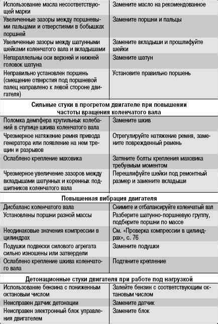 Приора и неподвижные сиденья: возможные причины и способы решения