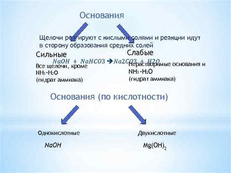 Причины образования щелочи