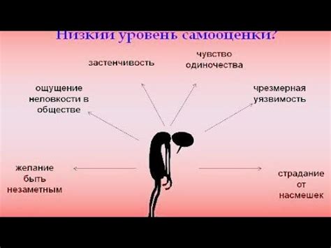 Проблемы самооценки и сны о большой одежде