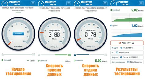 Проверить скорость интернета