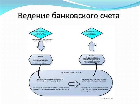 Проверка банковского счета после закрытия карты