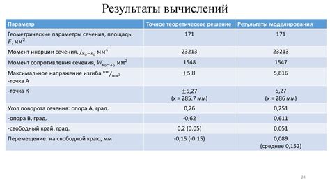Прочность и надежность резинок