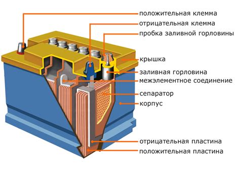Прошедший срок службы батареи